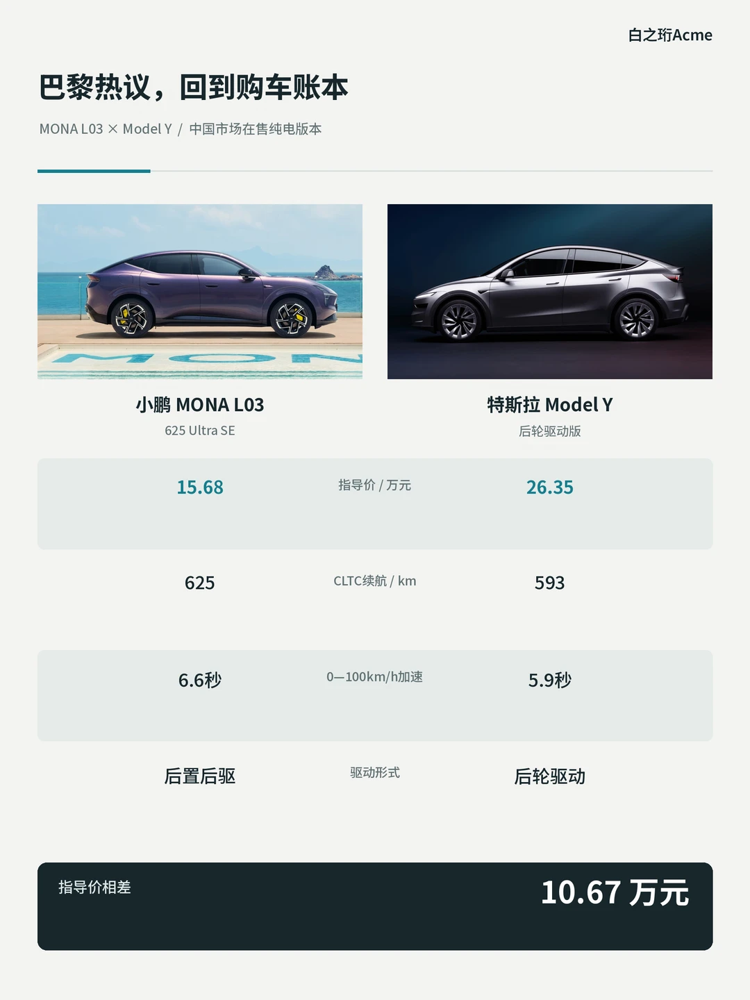 巴黎智驾热议，L03与Model Y怎么比