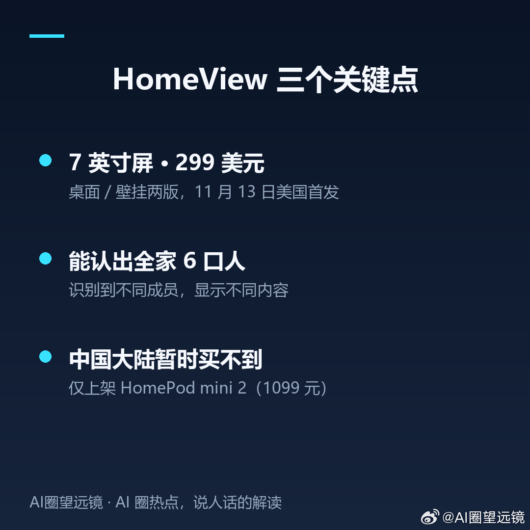 昨晚，苹果开了一场发布会，主题叫"欢迎回家"。

主角是它：HomeView——苹果第一台"放客厅的智能屏"。

几个关键信息（来源：苹果发布会·中新社报道）：

· 7 英寸屏 + 音箱底座，放桌面或挂墙上都行，299 美元；
· 能认出全家 6 口人——同一台设备，识别到不同家庭成员，显示不同内容；
· 屏幕背后 ​
