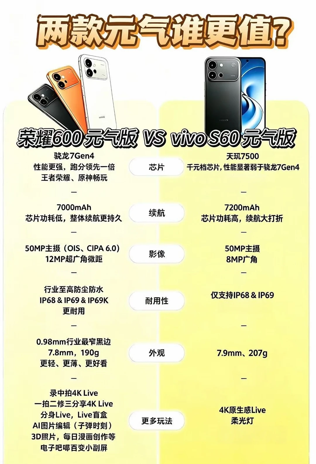 算笔明白账！元气版谁更值