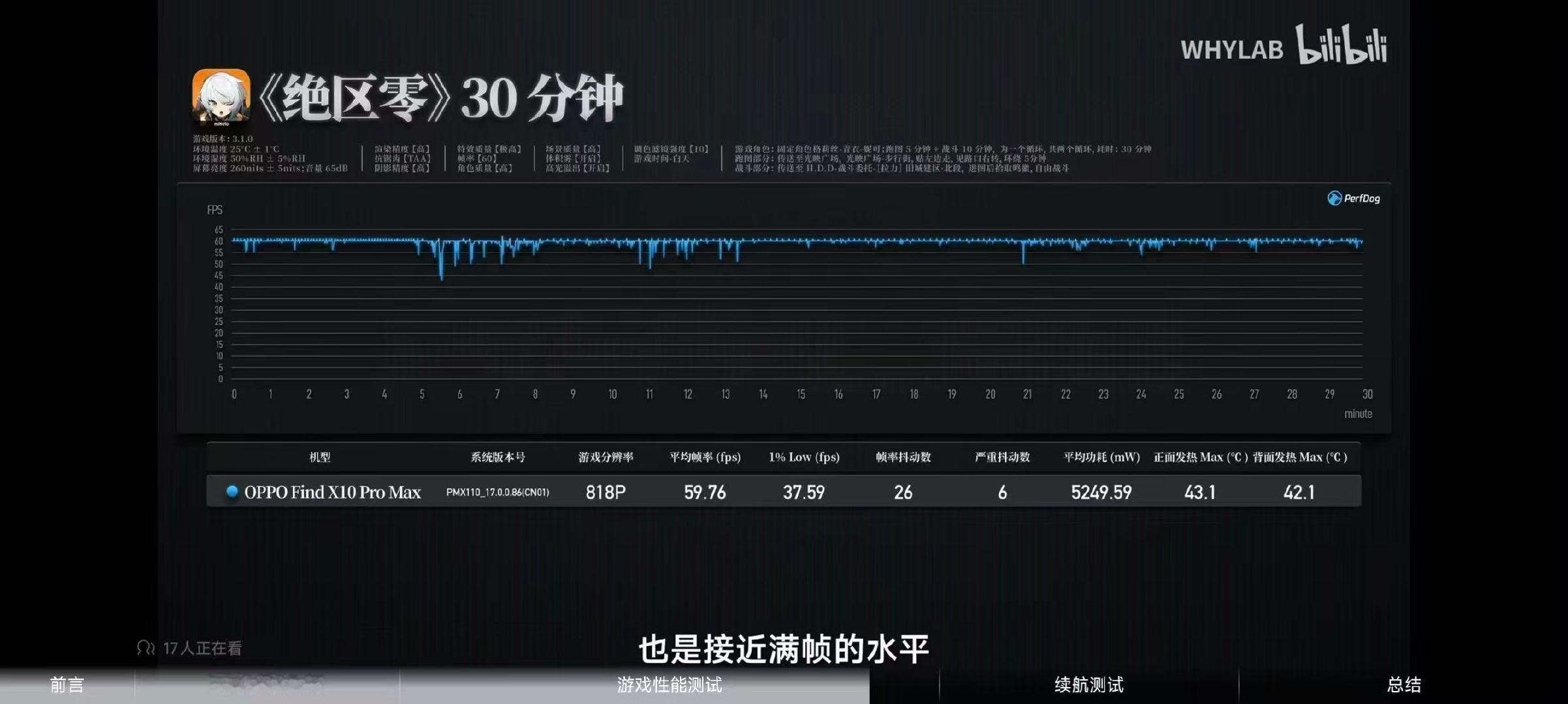 感觉现在每逢旗舰芯片发布，大家又开始集体围观跑分表了，数字一飙高，评论区立马吵闹起来。看完今年2nm芯片，发哥的天玑9600 Pro日常CPU和GPU能效相当可以，尤其是日常区间完全是横在众线之上，而且Find X10系列、vivo X500这些量产机跑出来的实际成绩也很不错，重载游戏很能打。 ​