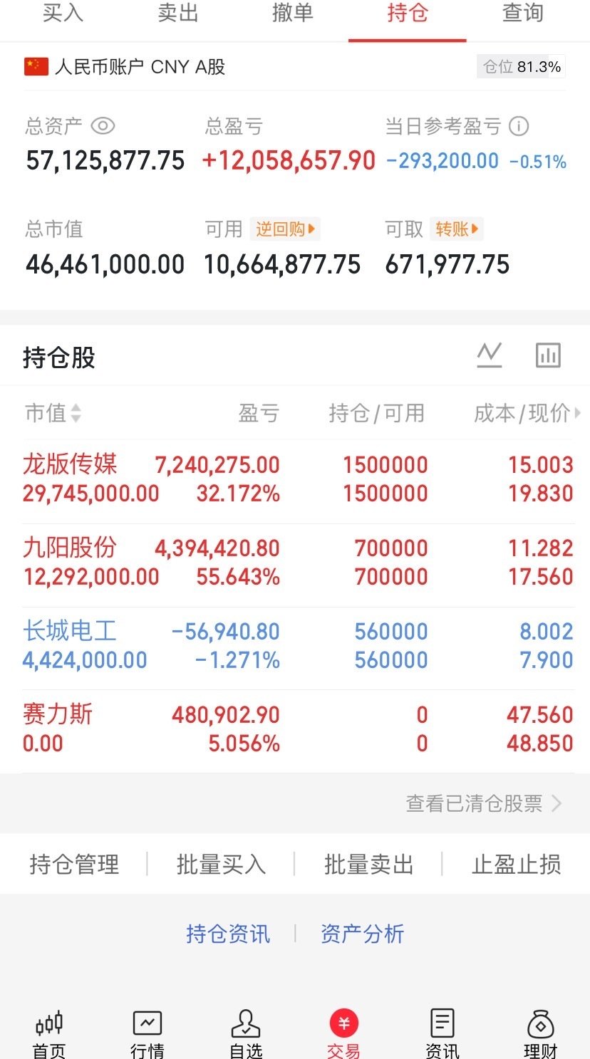 兄弟姐妹们！我还有仓位等一下会开新仓，今天就一个目标，板！有没有想要一起的，想要的点赞评论168[doge][doge][doge] ​