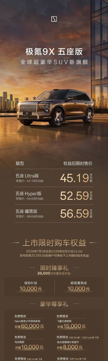 极氪9X五座版起价45.19万，是不是很到位？这车非常全能，各方面都是高分。