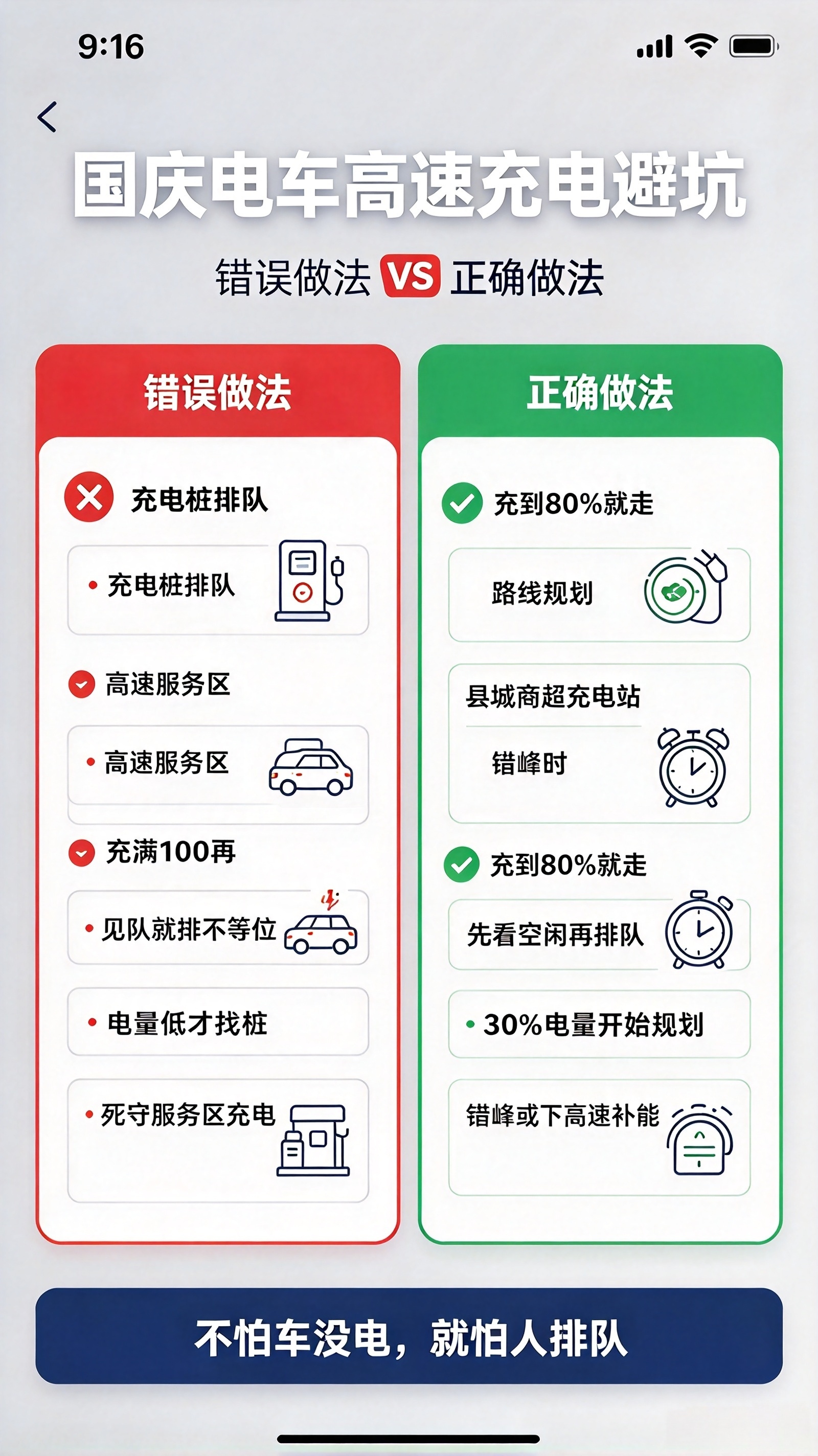 国庆开电车跑高速必看！5个充电避坑技巧，少排队2小时
今年国庆高速最大的堵车，不是车流，是新能源车充电桩排队。
大量车主实拍：热门服务区充电排队1–2小时，插枪难、补能慢，好好的自驾假期全耗在等充电上。
其实国庆电车高速充电难，根本不是桩不够，90%车主都是找错了充电方式、踩了统一误区。整理一套官方