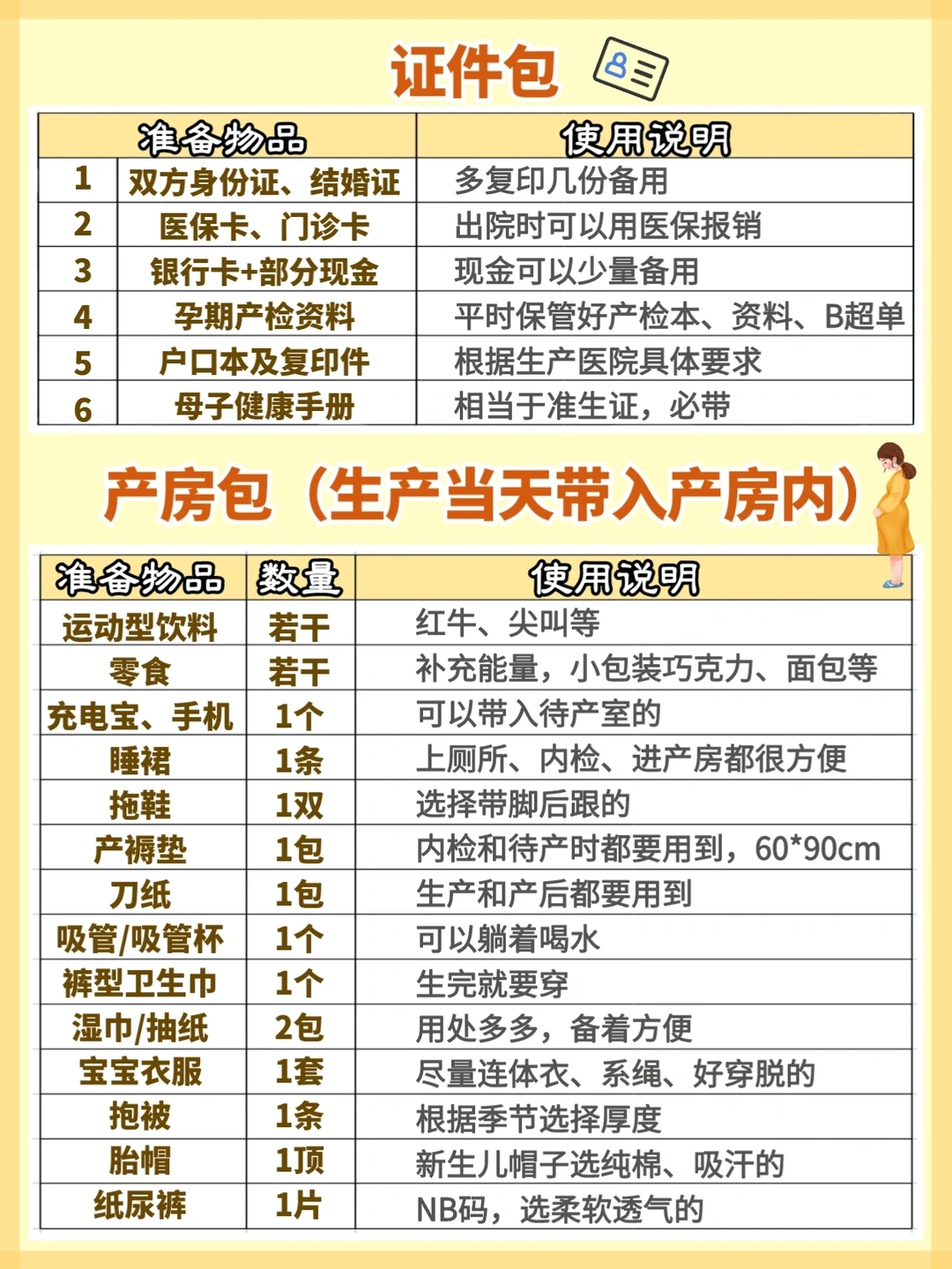 🔥史上超齐全待产包清单！孕期囤货指南