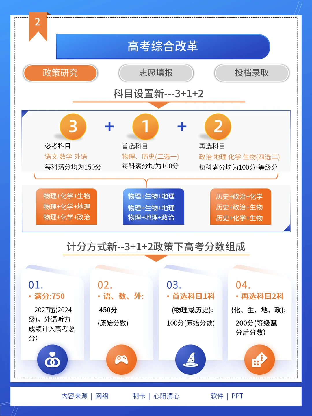 高考志愿从研究政策开始~