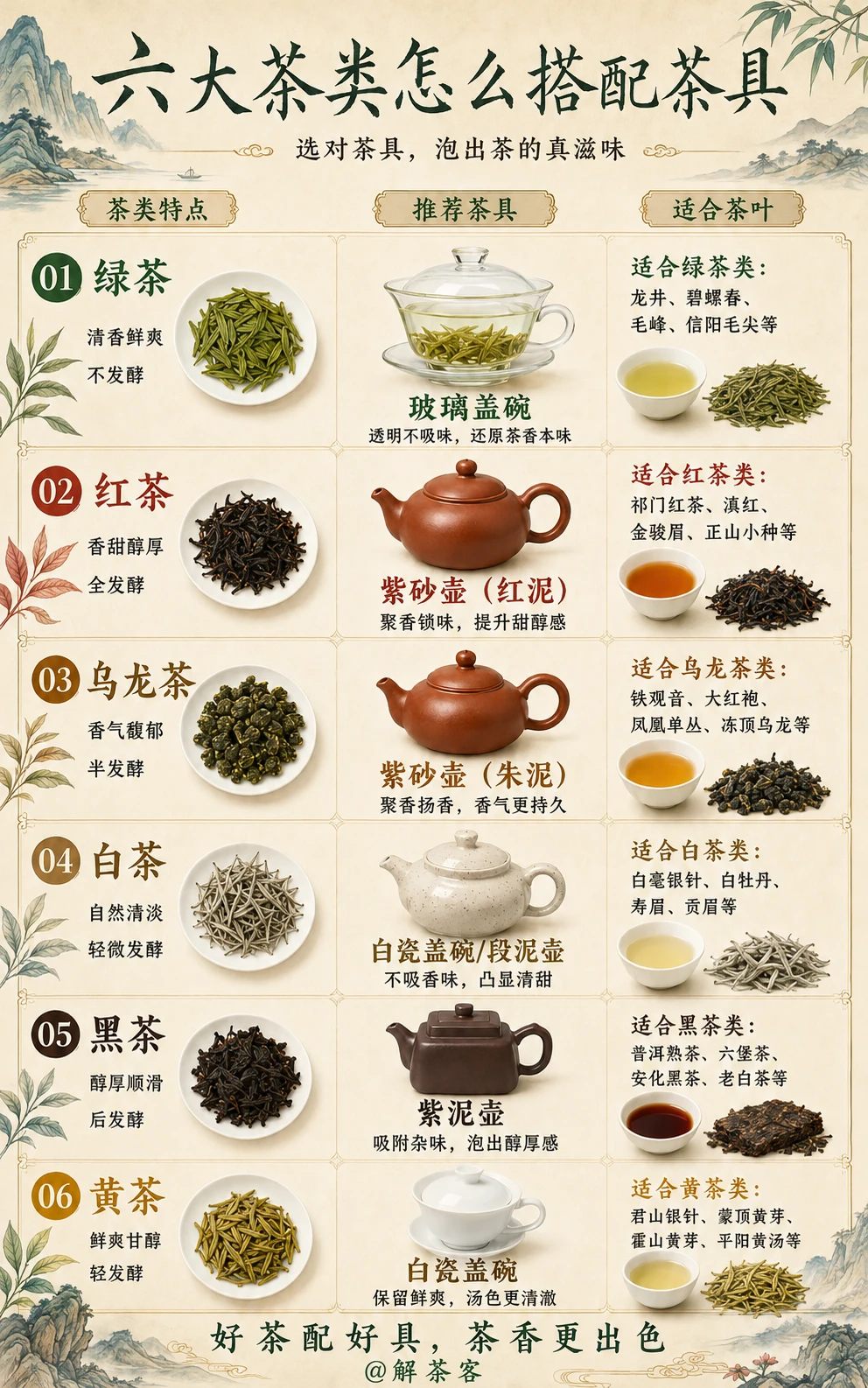 六大茶类怎么搭配茶具