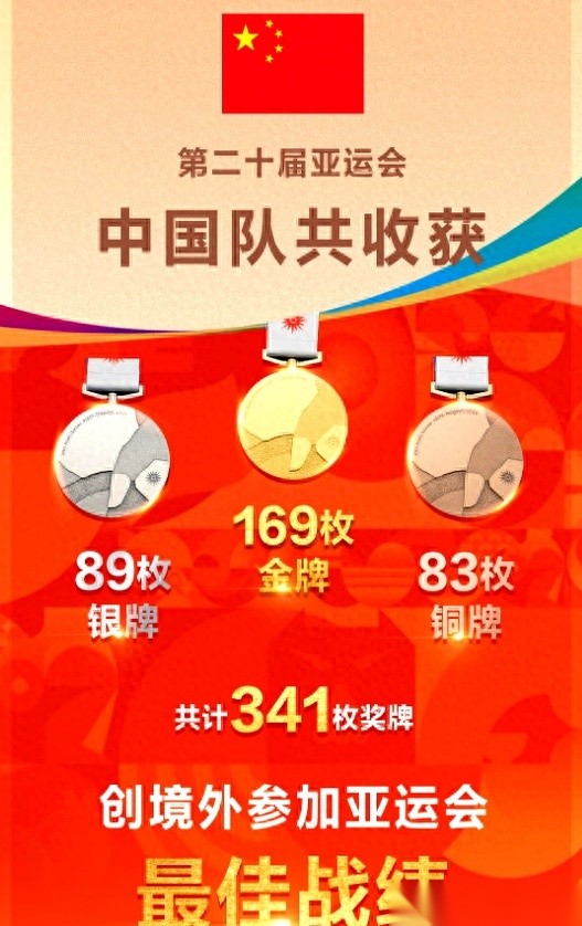 这届亚运会，中国代表团收割了169枚金牌，总计341枚奖牌。
但打开屏幕，全网讨论度最高、连《新闻联播》都专门切出15秒特写镜头的，竟然是一枚铜牌。
这枚铜牌，来自那支被骂得最惨的队伍——中国男足。
要知道，这块铜牌是在怎样一个“地狱环境”下硬生生抠出来的。
就在铜牌争夺战的前一晚，网传国足成年队刚