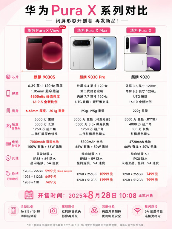 5499元？华为Pura X View这个价格能卖爆吗