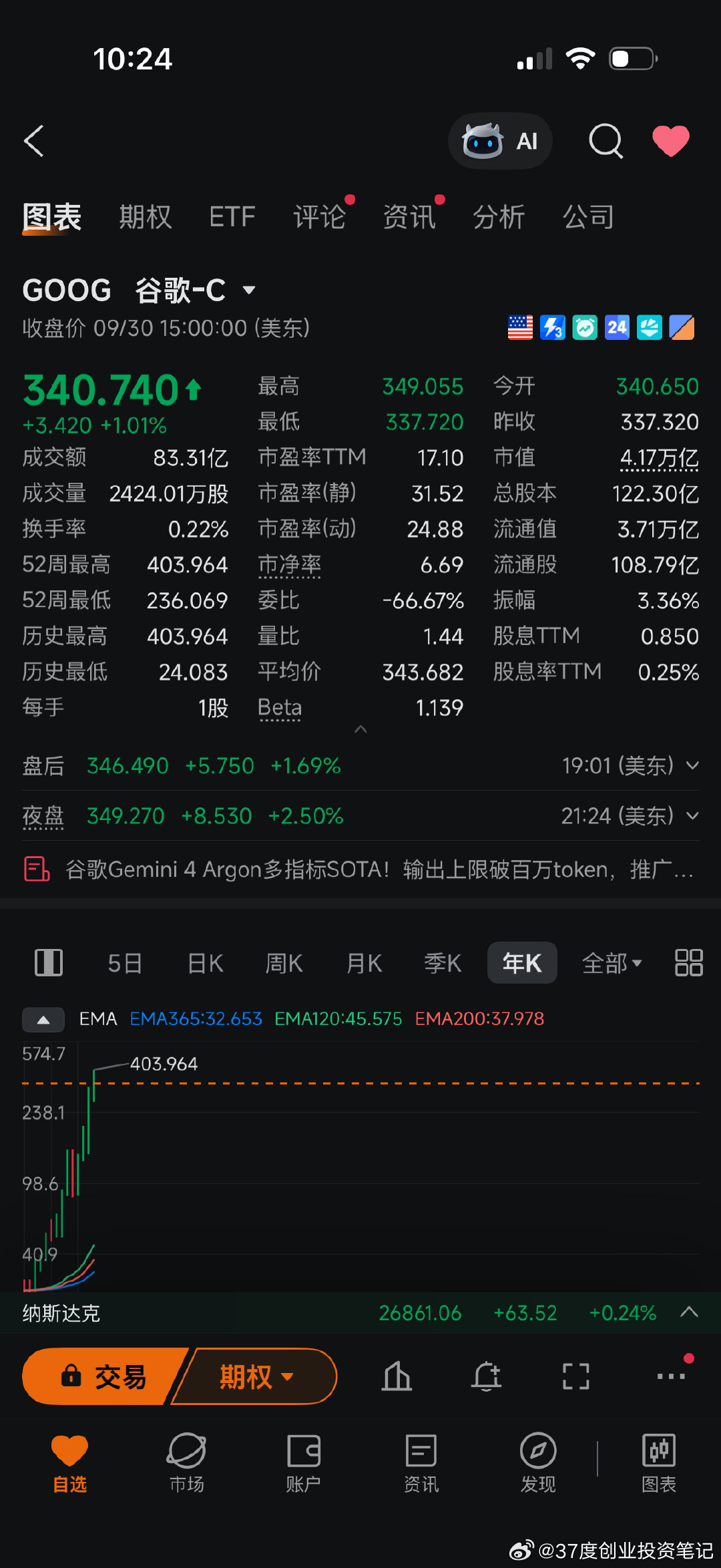 $GOOG 在我买入后，就跌了点，之前建议买入，当时 334，今天 349， 还有空间，适合追求相对稳定收益的选择
短期 Gemini 4 发布 涨一波，财报季涨一波
长期还是 AI agent的利好标 ​