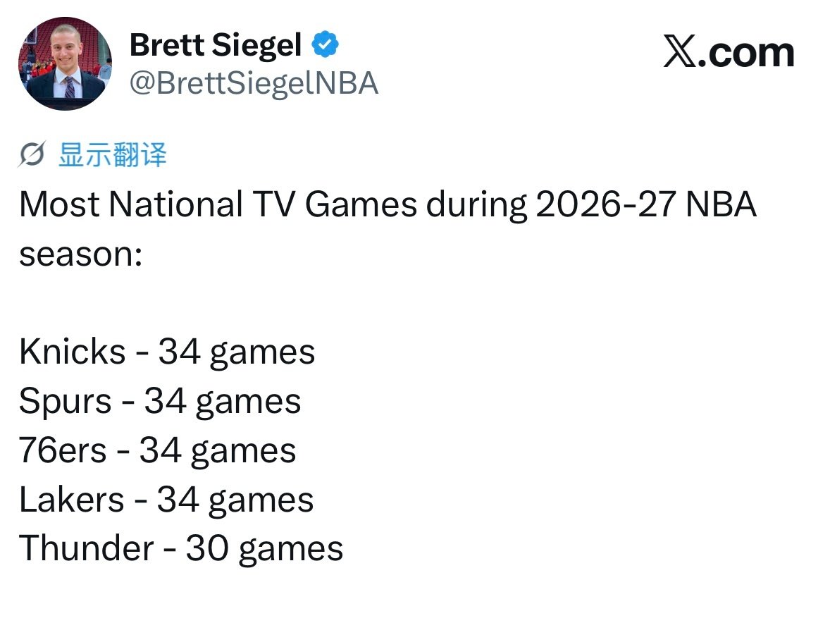 2026-27赛季全美直播场次最多球队： 尼克斯 — 34场 马刺 —...