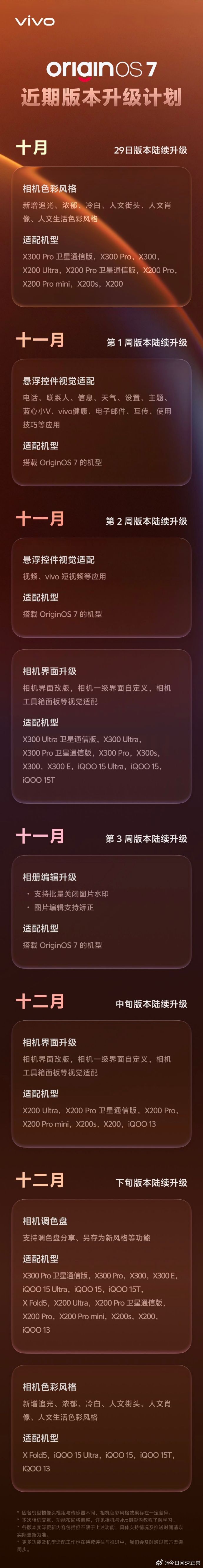 vivo 发布了#OriginOS 7#近期更新计划，
可以了，看下面说给老机型也在评估和推进中，等等看吧，总要给厂商一些时间
#vivo[超话]##vivo X500系列##数码好物# ​