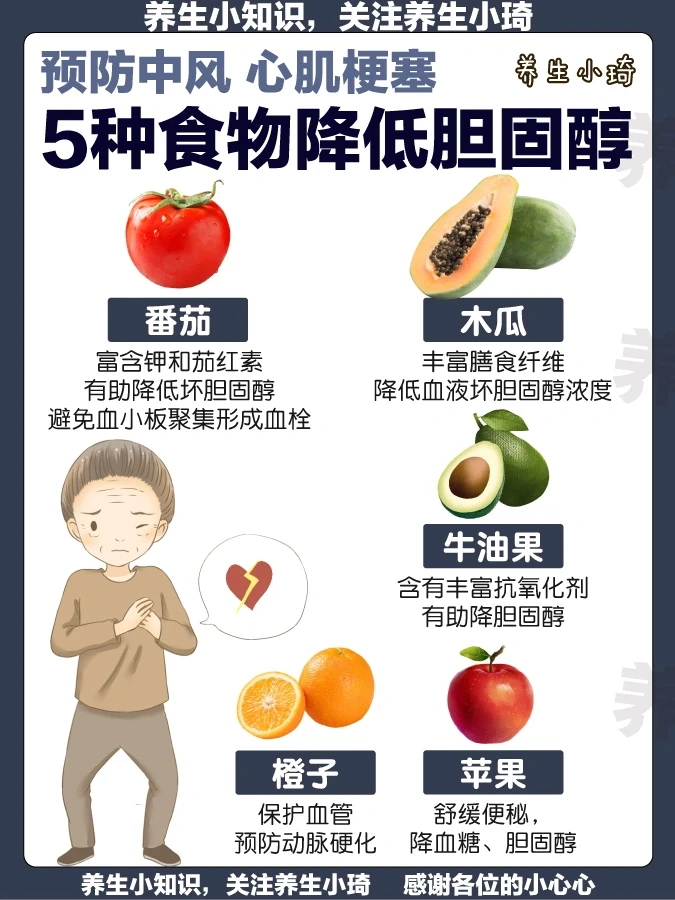 5种食物有助降胆固醇｜预防中风 预防心肌梗