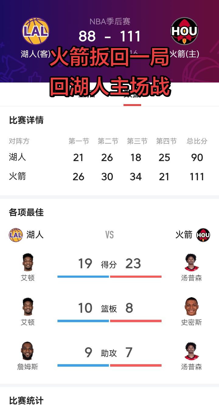 火箭1：3湖人