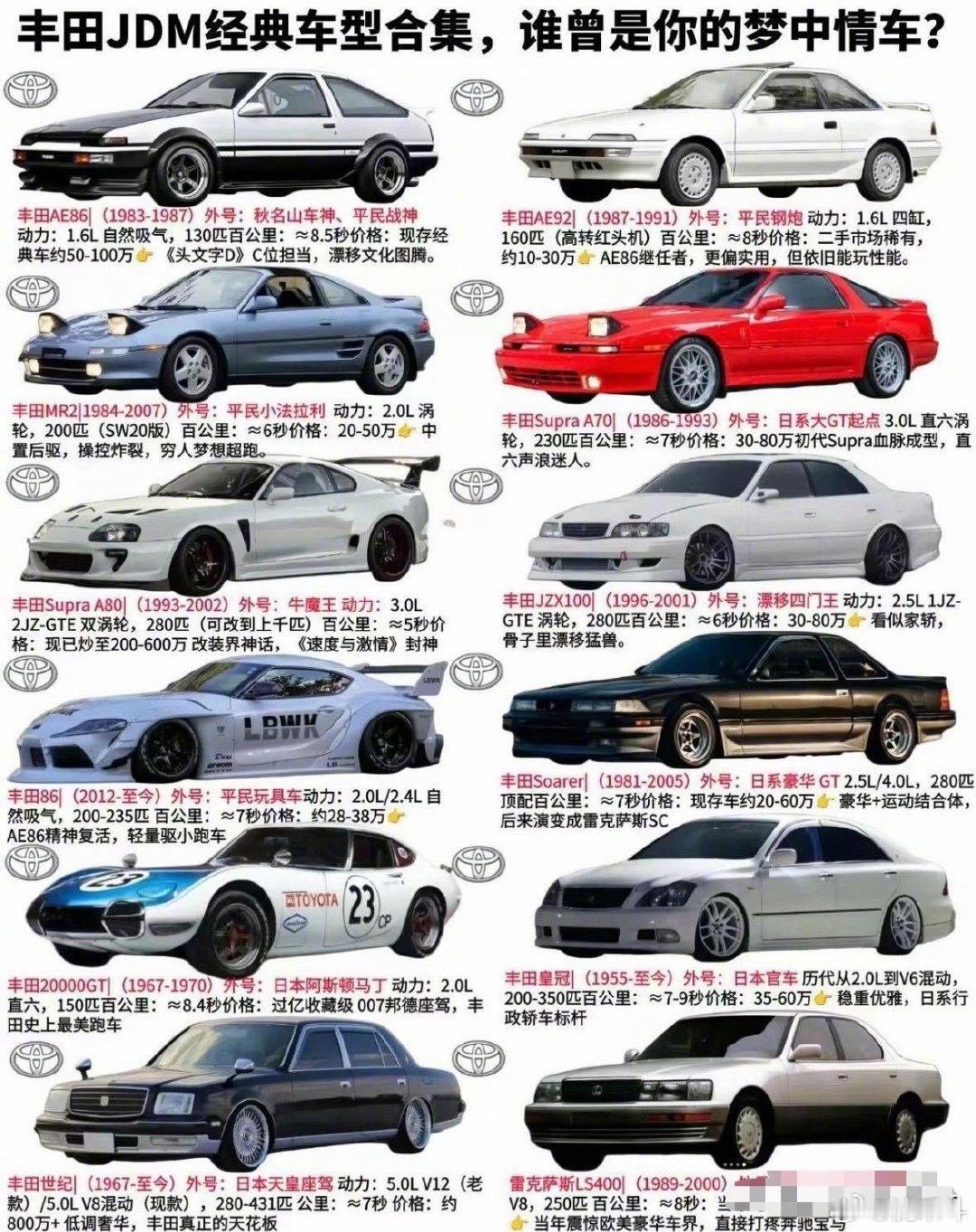 丰田JDM经典车型，除了秋名山车神同款座驾，你们还知道哪几台呢？[馋嘴] ​