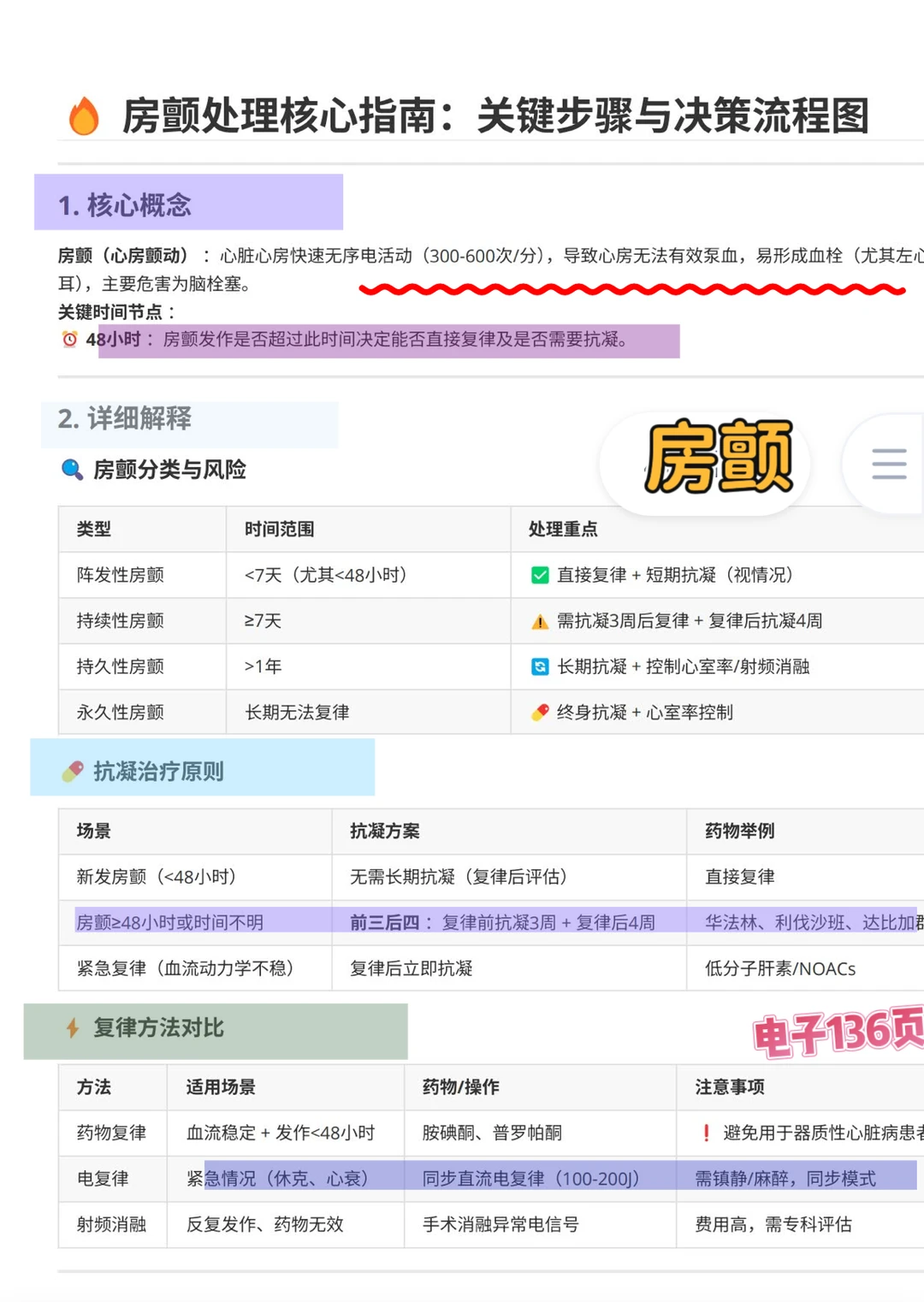 房颤及步骤流程