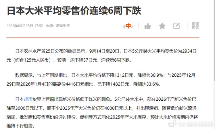 日本大米零售价连续 6 周下跌，同比暴跌 30.9%，从最高价 4416 日元跌到 2934 日元，新米比陈米还便宜 —— 超市里新米 3000 日元以下，陈米 4000 日元以上还卖不动。与此同时，史上最强厄尔尼诺正在形成，Niño3.4 海温指数已经冲到 + 3.0°C，预计 11-12 月达到峰值，全球都在喊粮食危机。这画面是不是 ​