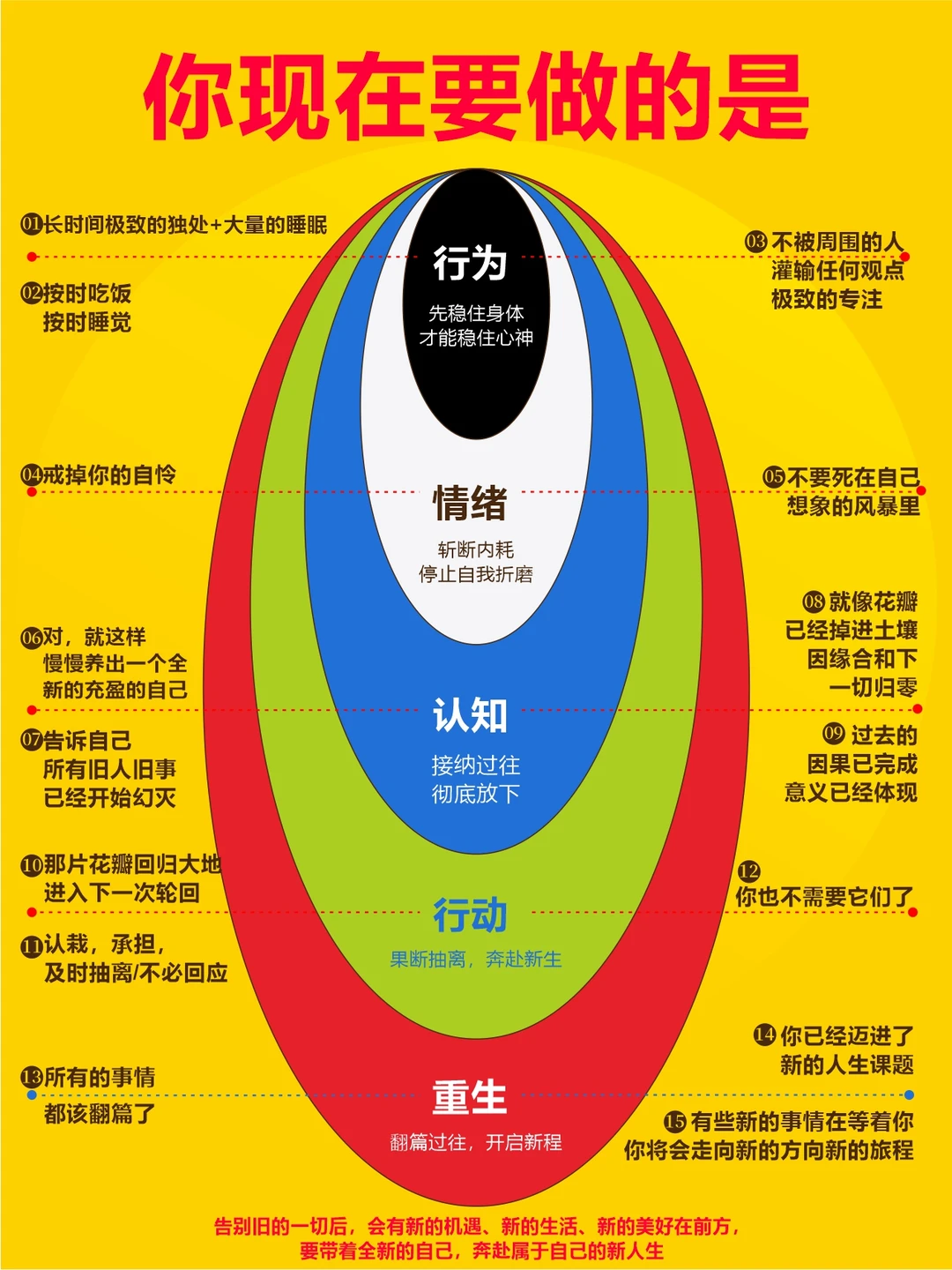 人生必看：你现在要做的是