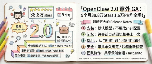 OpenClaw 2.0，今天刚发。