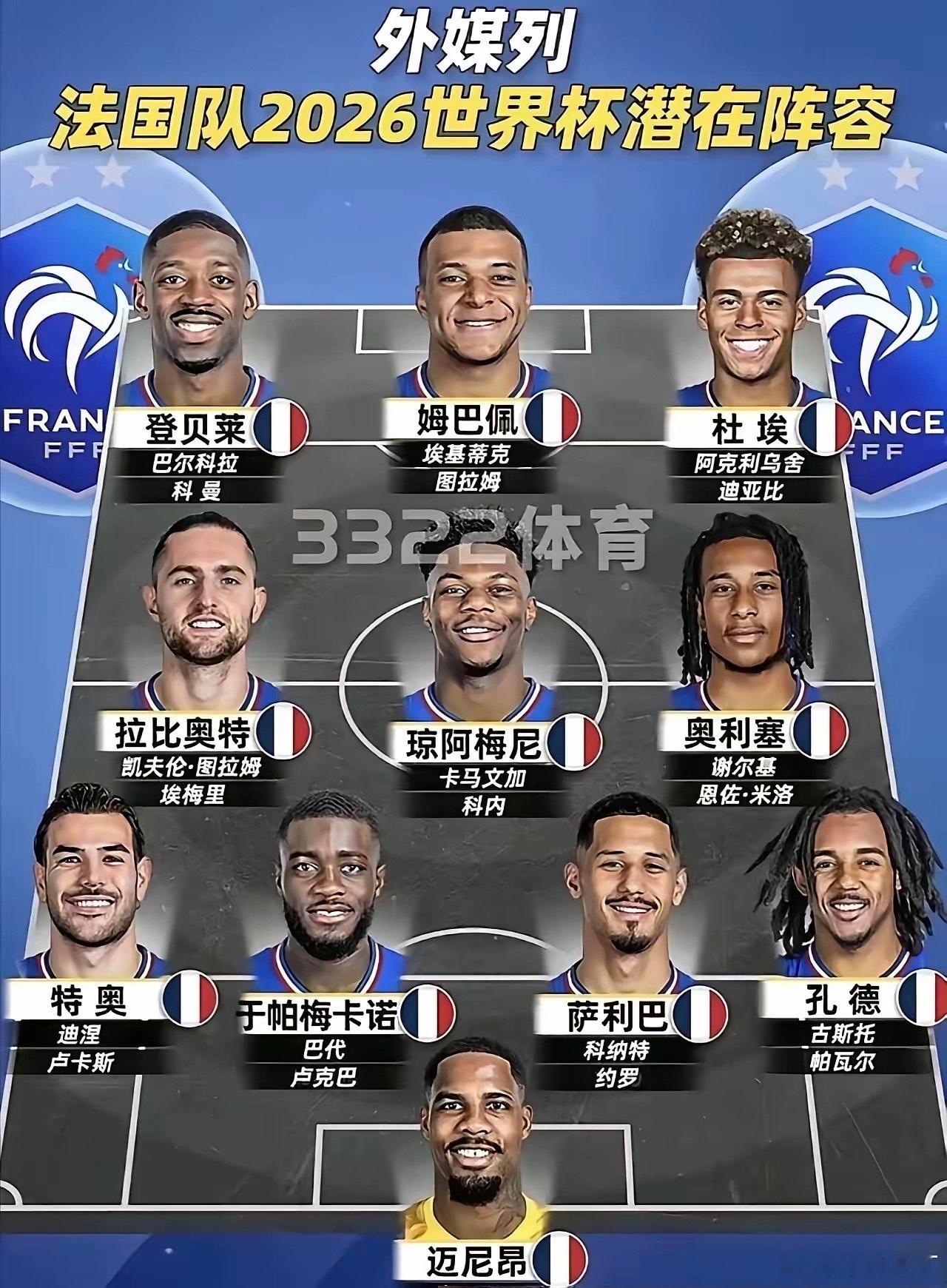 法国队最大难题：谁当“一哥”？今夏世界杯，法国队阵容堪称全明星！但今年...