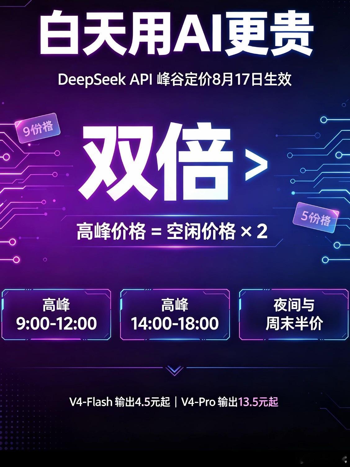不会为省钱刻意半夜用AI，DeepSeek刚在8月17日启用“峰谷定价”，闲时价格仅为高峰一半，但普通用户用量小、差价感知弱，没必要为此改变作息。 一、峰谷定价到底怎么省- 价格差异明显：DeepSe