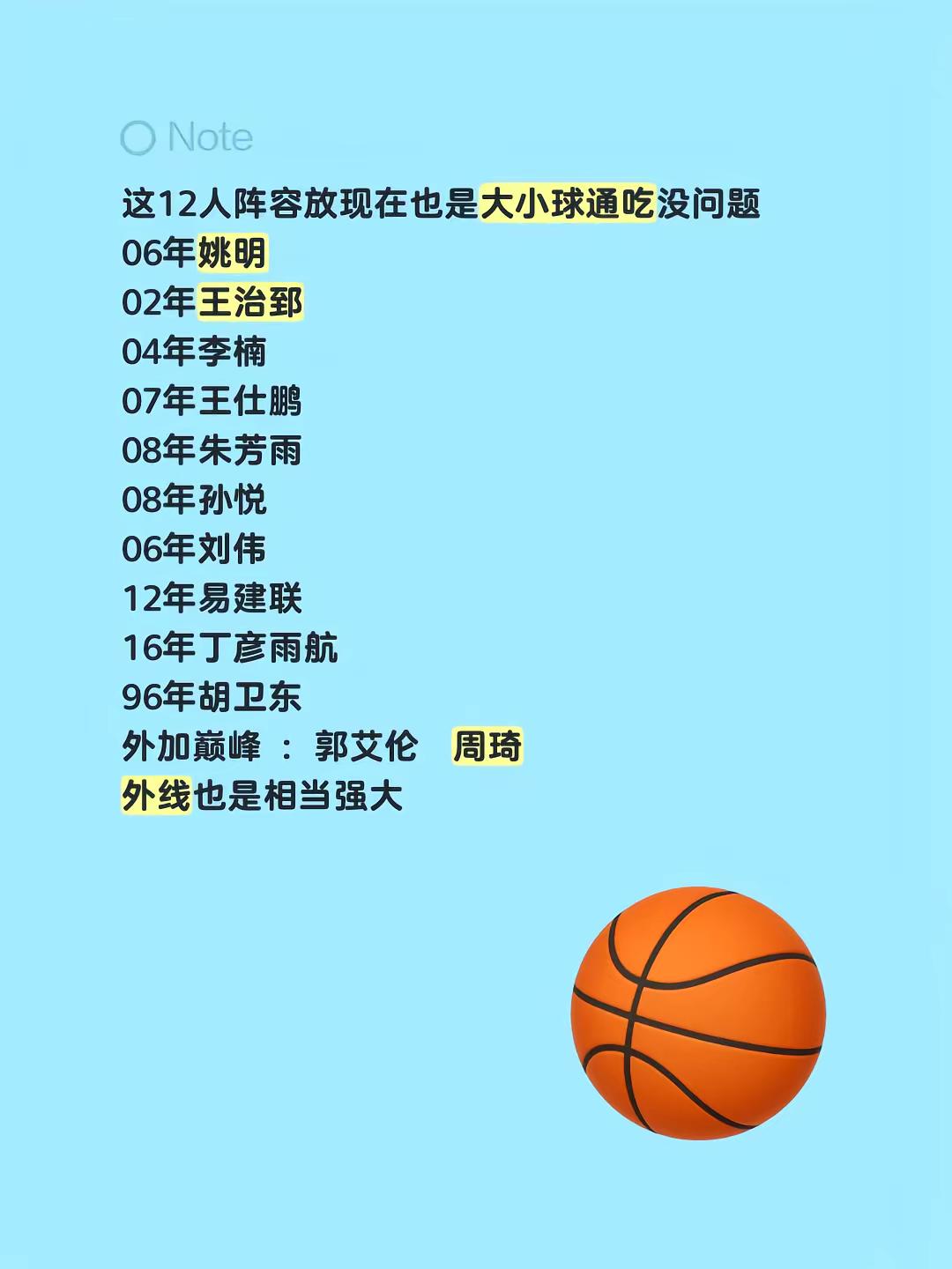 这12人阵容放现在也是大小球通吃没问题06年姚明02年王治郅04年李楠07年王仕鹏08年朱芳雨08年孙悦06年刘伟12年易建联16年丁彦雨航96年胡卫东外加巅峰 ：郭艾伦  周琦  外线也是相当强大中国男篮黄金一代 中国男篮国家队 巅峰姚明 朱芳雨
