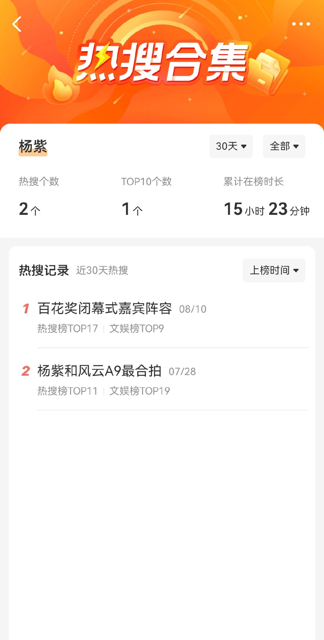 行了，微博热搜究竟谁在care ​