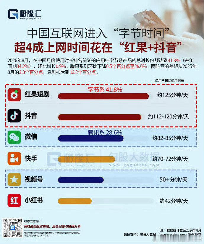 #红果短剧千万别下载#
夜里打滴滴，司机边开车边刷AI短剧。
现在各年龄段红果只要下载都会陷进去。
上了年纪的比年轻人还疯魔。 ​