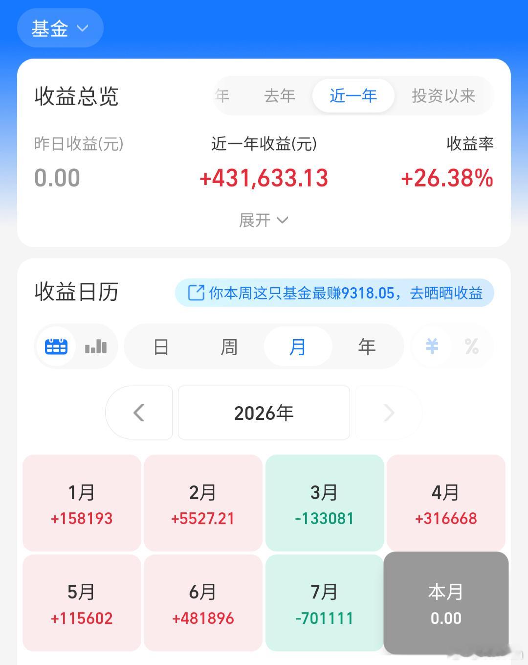 明天大A又要开门了，周末休息放松调整了两天，宝子们都准备好迎接明天大A...
