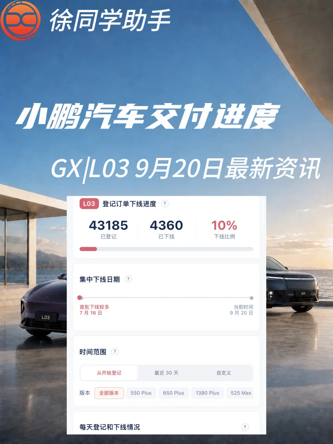 小鹏汽车（GX、L03）9月20日交付进度