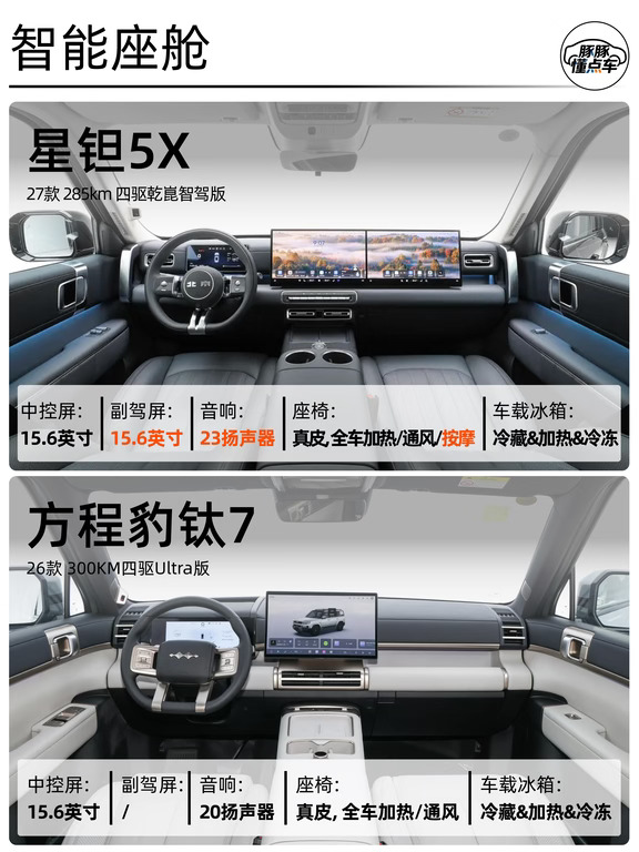 酒泉看方盒子插混SUV｜星钜5X VS 钛7怎么选