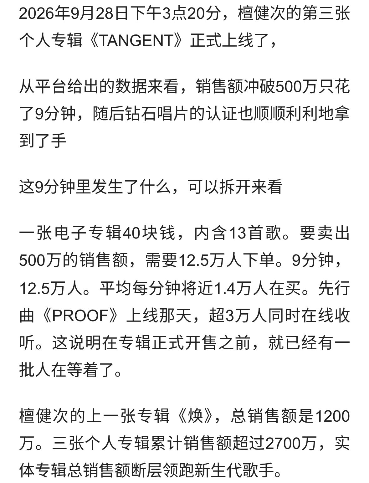 演员檀健次发了张13首歌的专辑，曲风查重率为零，9分钟卖了500万