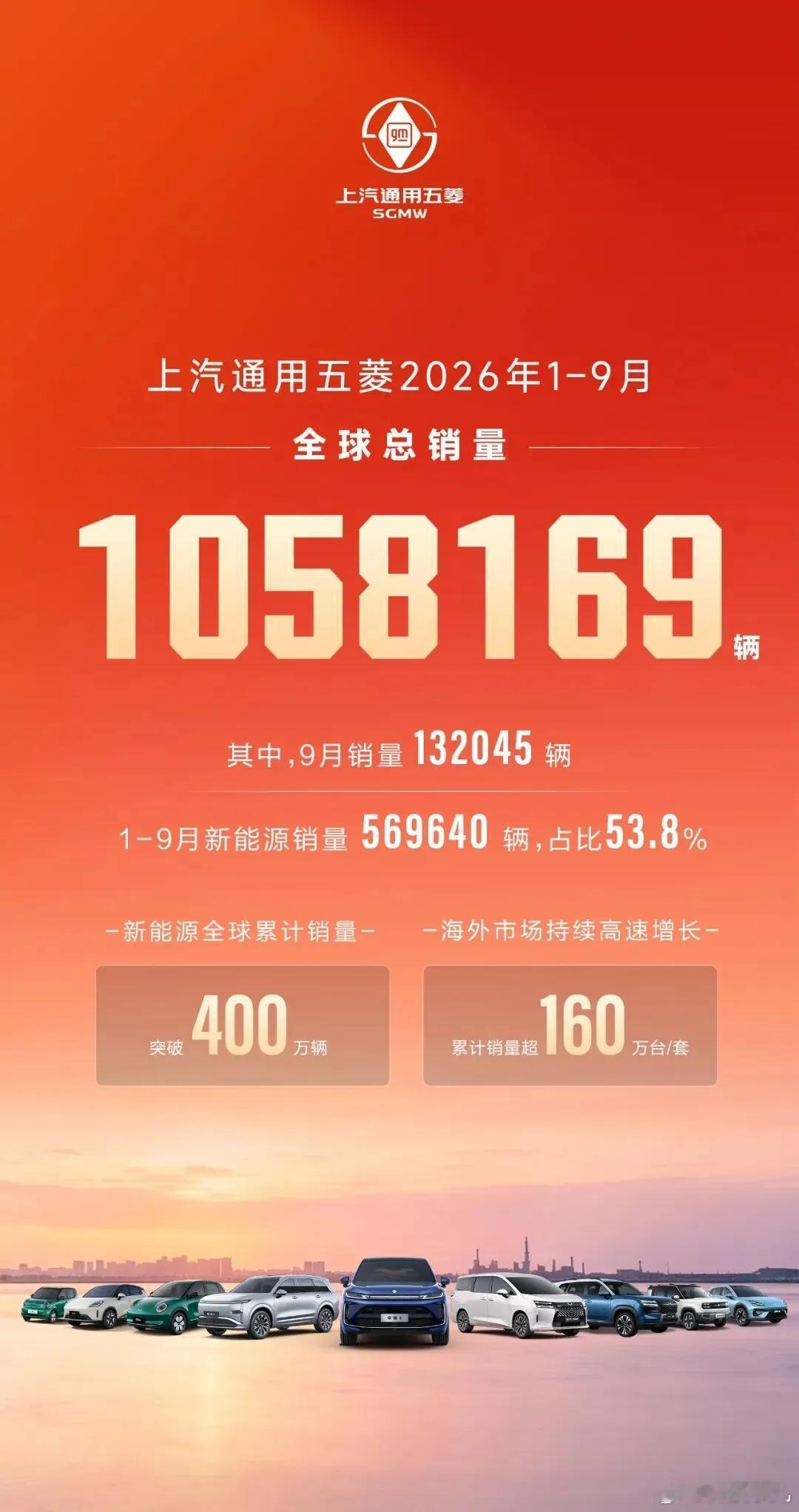 #科技事儿每日早报# 2026年10月3日 互联网科技日报

1. 华为Mate 90系列正式发布，全系搭载麒麟“韬”芯片：10月1日发布并开售，Pro Max版搭载逻辑折叠τ芯片麒麟9050 Pro，整机性能提升31%，支持端侧运行30B MoE大模型。起售价5999元，Pro Max典藏版10999元，RS非凡大师12999元。

2. 华为与赛力斯达 ​