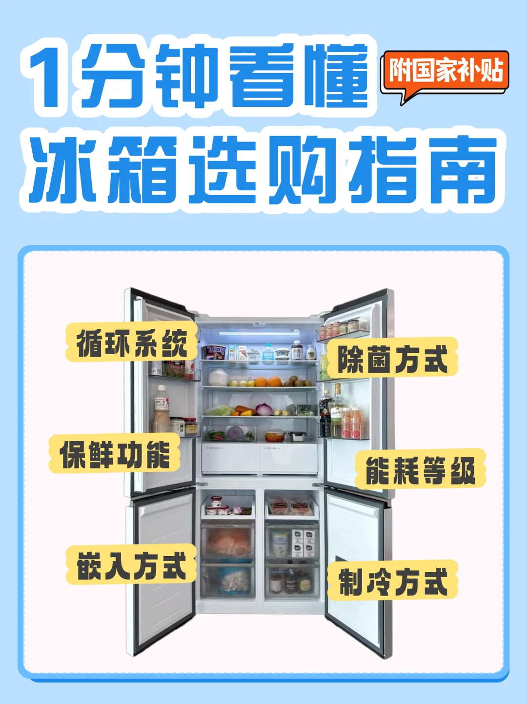 2024冰箱选购指南㊙️保姆级教程来了！！