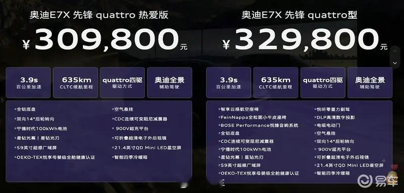 #新车上市#【#2026成都车展#奥迪E7X先锋quattro热爱版售30.98万元】在今日开幕的2026成都车展上，奥迪E7X先锋quattro热爱版正式上市，售价30.98万元。该车基于奥迪E7X先锋quattro型打造，在配置上进行了调整，进一步丰富了消费者选择空间。
先锋quattro热爱版搭载双电机四驱系统，前后电机功率分别为20 ​