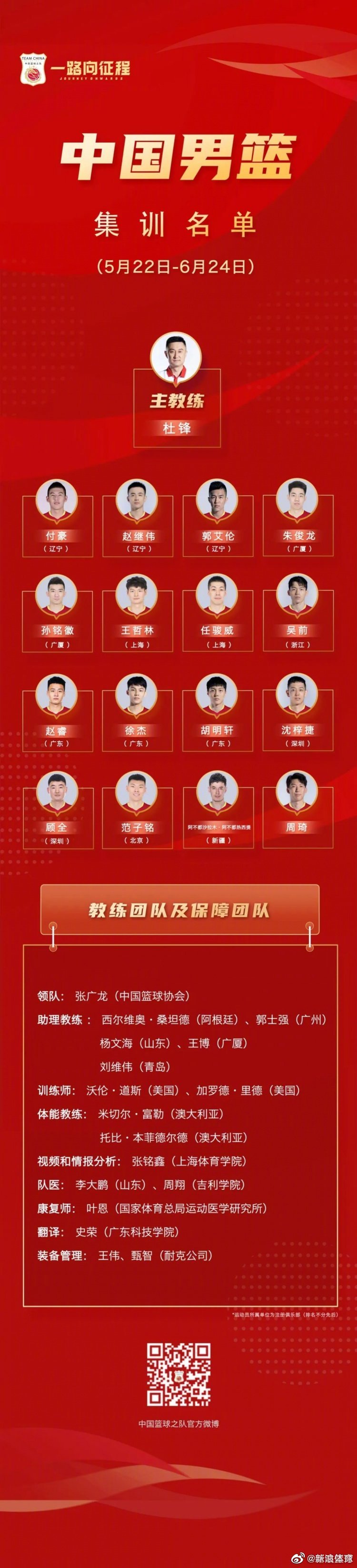 “为备战2023年男篮世界杯亚洲区预选赛第三个窗口期等赛事，男篮计...