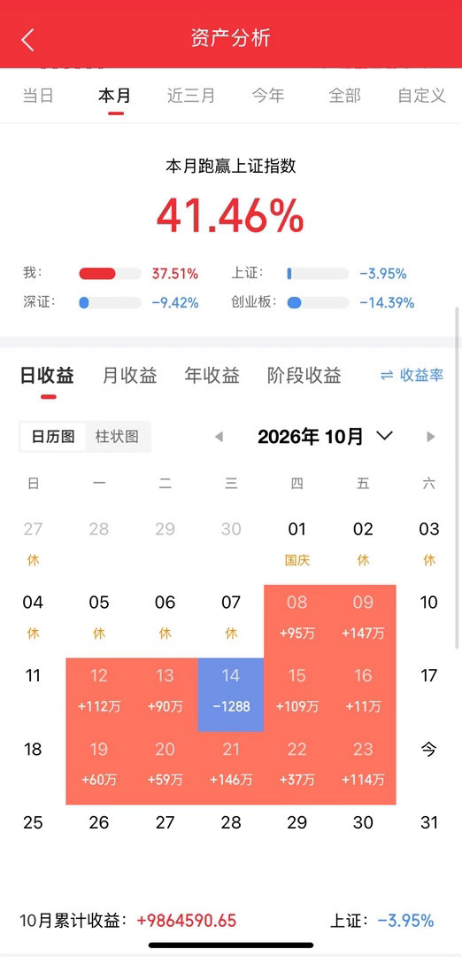 MLCC相关概念个股梳理
 
一、MLCC原厂制造（核心产能，电子工业大米）
 
风华高科：国内MLCC老牌龙头，车规、高容MLCC持续放量，板块核心标的
三环集团：电子陶瓷平台，MLCC+陶瓷基座布局，高端瓷粉自给
火炬电子：特种高压MLCC龙头，军工+车规高可靠电容优势突出
鸿远电子：军工MLCC核心供应商，高可 ​