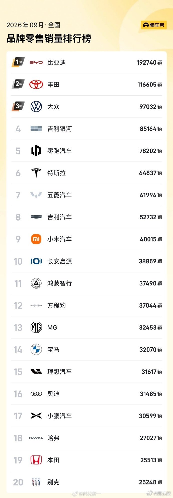 没有文案 自己感受。 ​