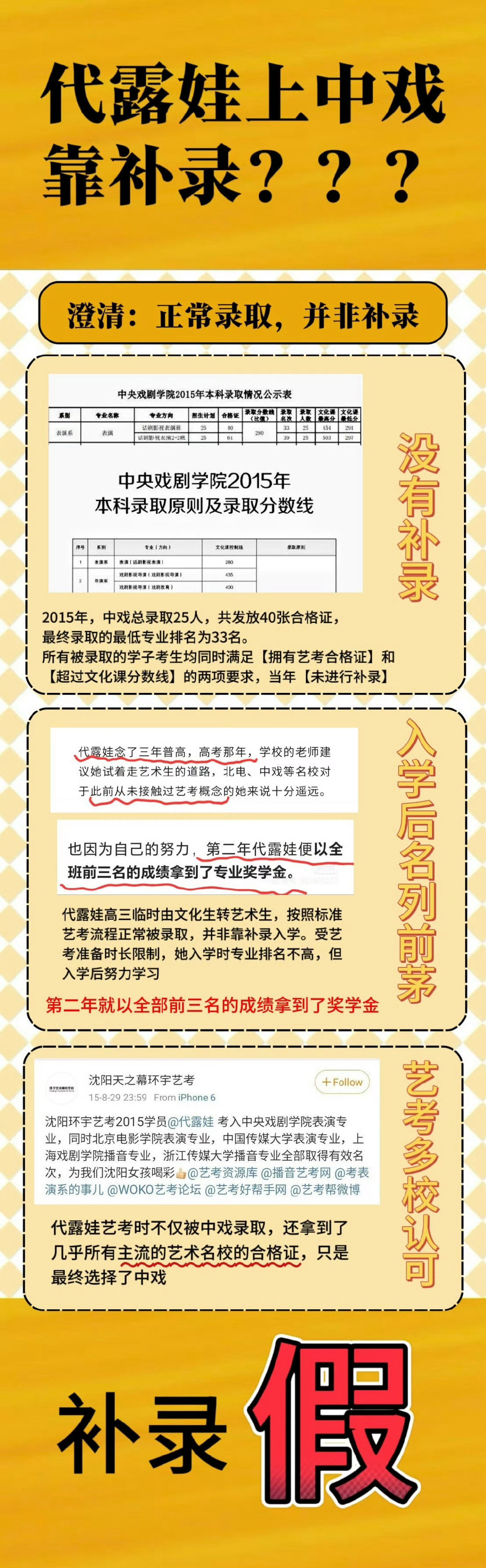 #代露娃高考分数#演员代露娃在综艺《我家那闺女》中谈及原生家庭后，其网传200多分的高考文化分被舆论聚焦，并引发关于艺考规则与家庭付出的激烈争议。 ​