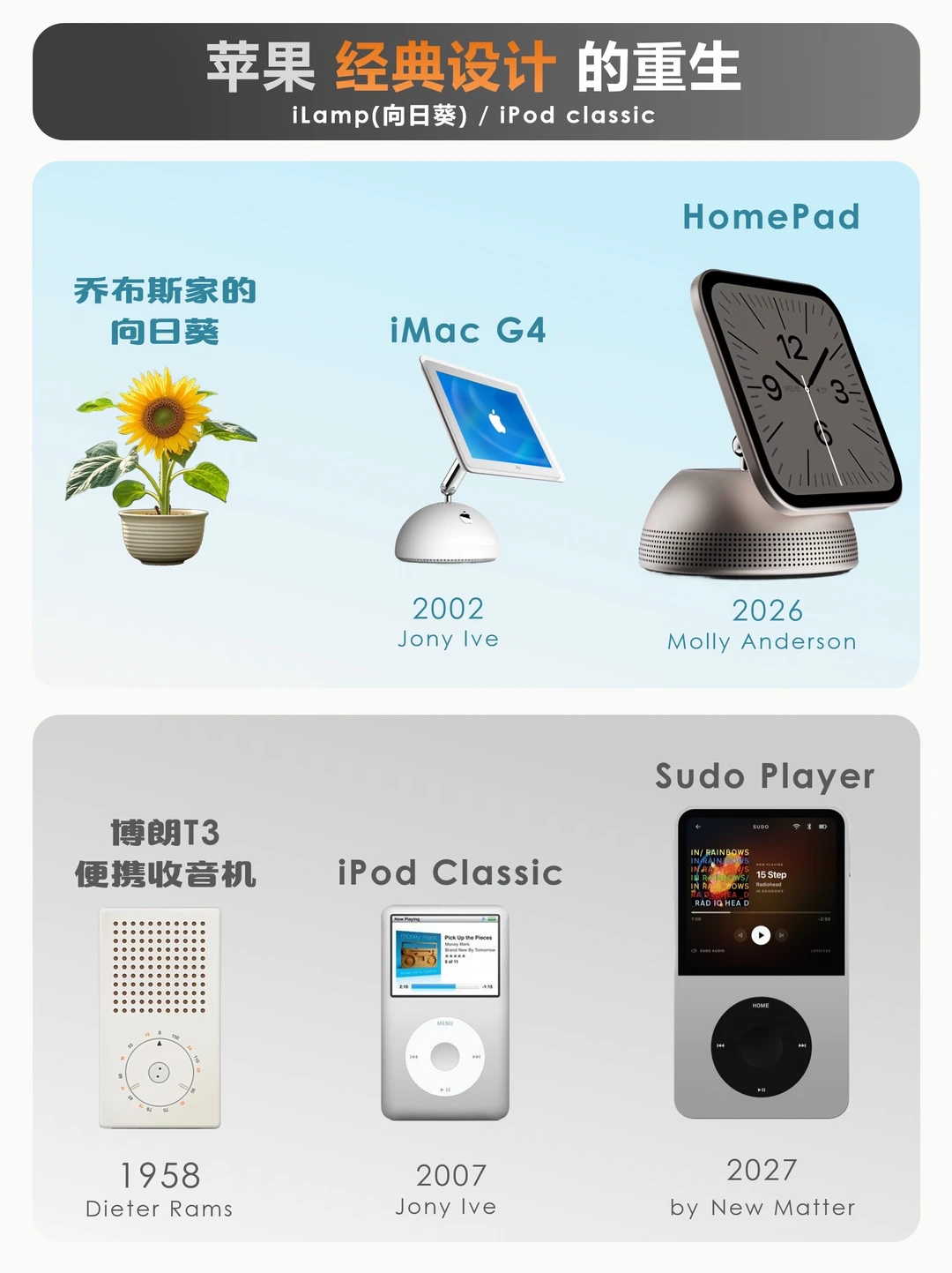 即将发布的HomePad是苹果iMac G4的自我复刻