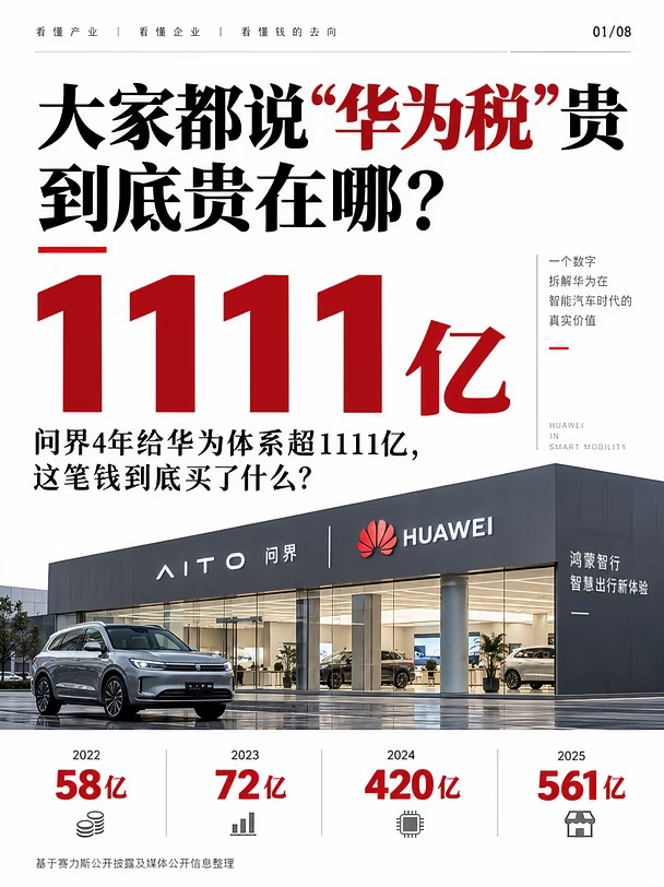 🔥你知道为什么问界分家和“华为税”有关？
