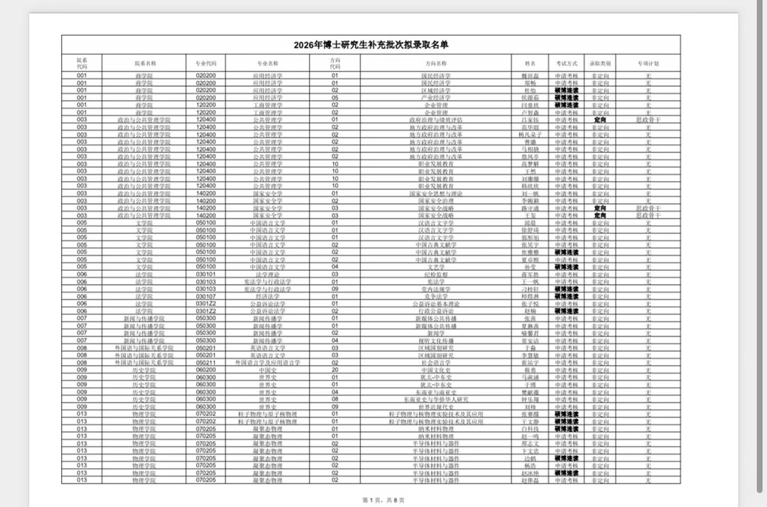 郑州大学2026年补充批次拟录取名单