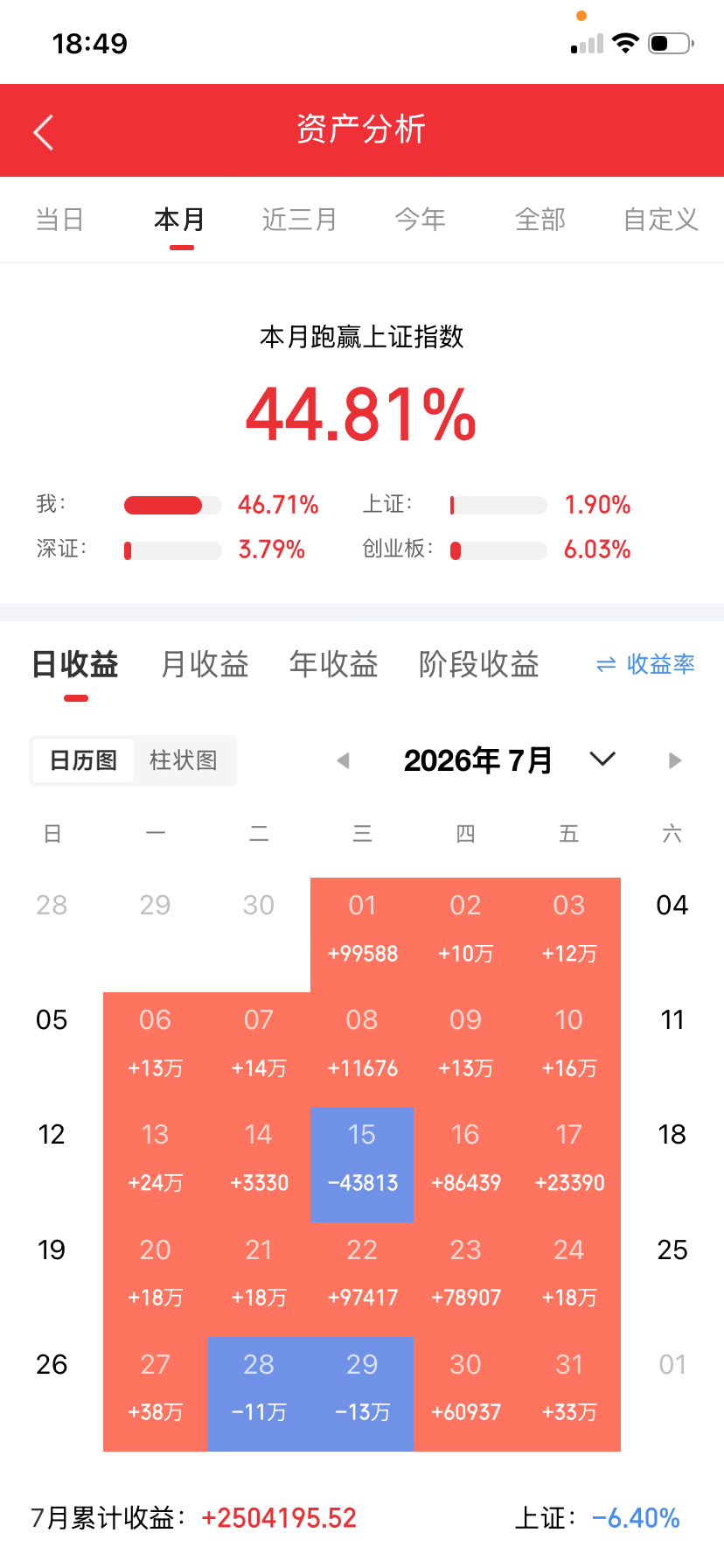 8月21日｜A股尾盘30分钟资金抢筹前20
​1.中际旭创｜尾盘净流入7.82亿
抢筹原因：光模块龙头，AI算力主线，机构尾盘调仓回补，板块资金持续抱团
​2.新易盛｜尾盘净流入6.47亿
抢筹原因：CPO核心标的，海外订单预期，尾盘大资金承接，跟随算力板块走强
​3.士兰微｜尾盘净流入5.11亿
抢筹原因：功率半 ​