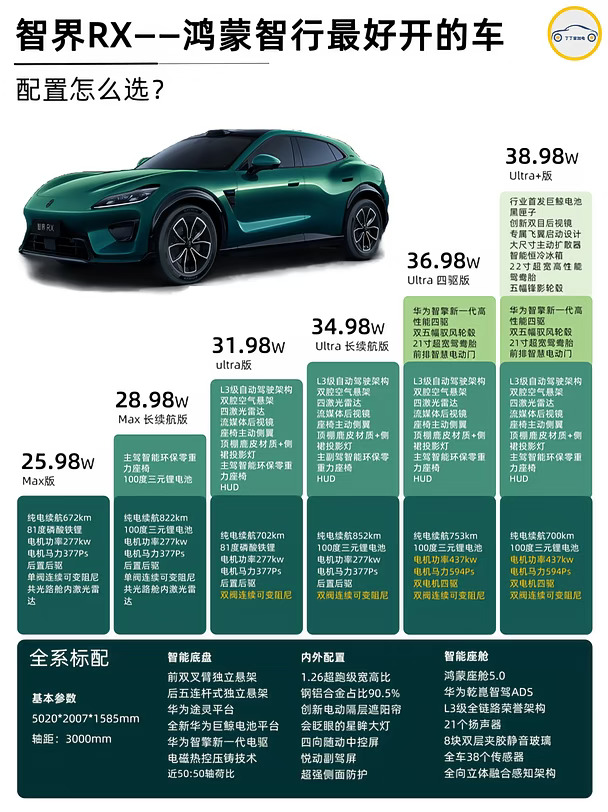智界RX——鸿蒙智行最好开的车，配置怎么选