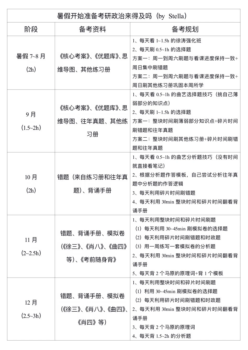 暑假开始准备考研政治来得及吗？