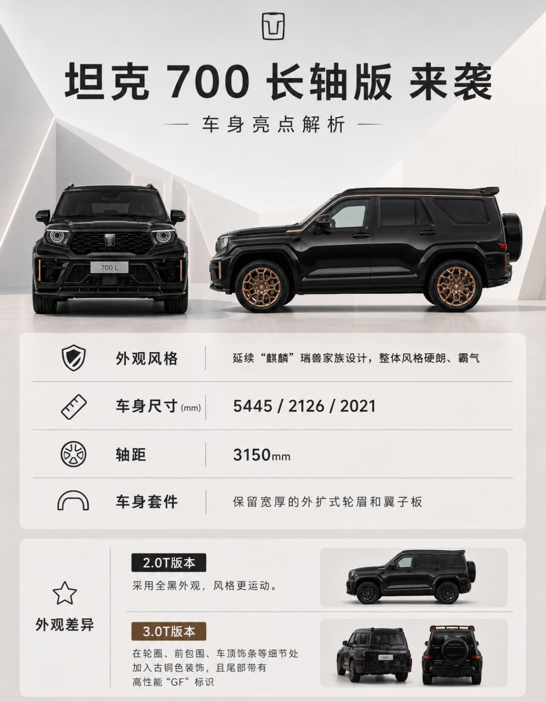 坦克700这次申报的长轴版，升级点拿数据摆出来就一目了然。
现款在售车型车长4705mm，长轴版直接拉到5445mm，足足加了340mm，车宽多了65mm到2126mm，车高涨了36mm到2021mm，轴距更是多出150mm达到3150mm。
最核心的变化是首次用上2+2+2的6座布局，比传统7座的