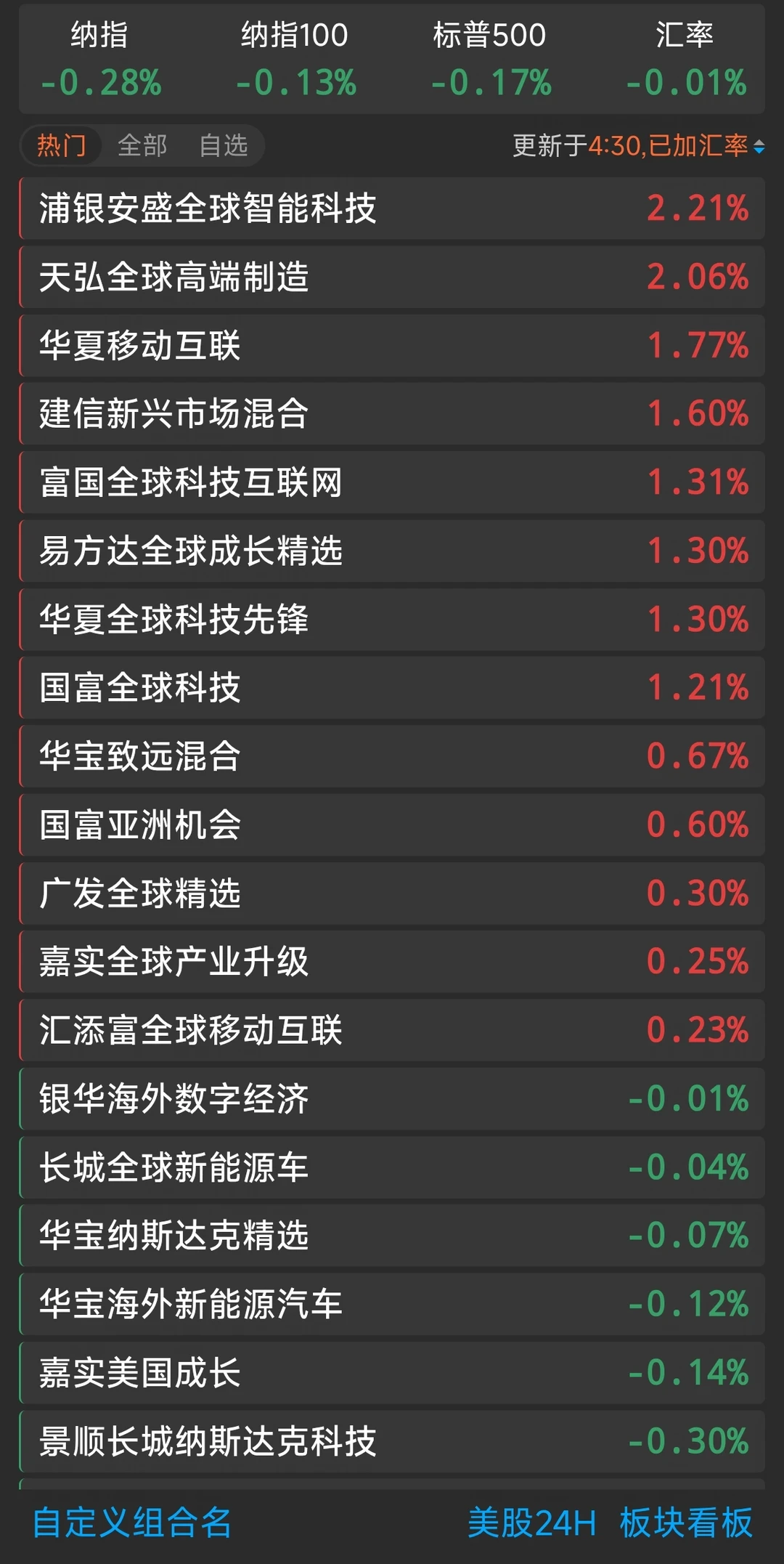 8.15收盘