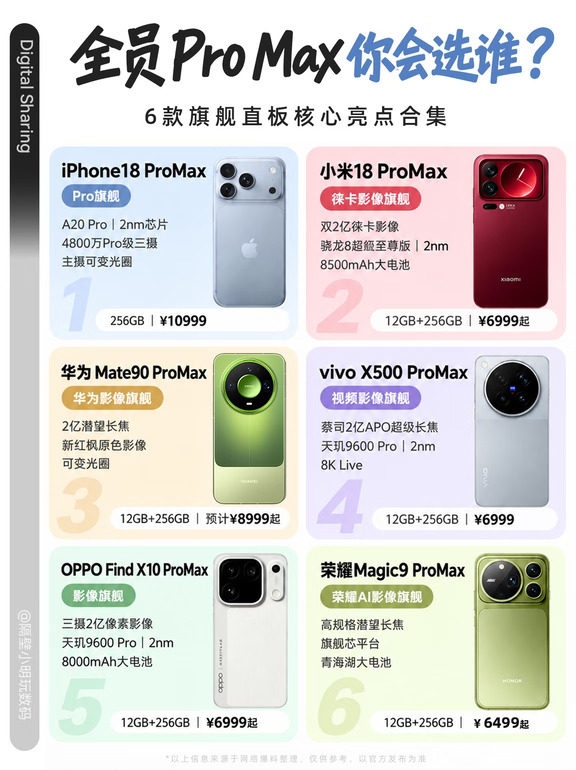 📱六台超大杯全员狠货，你选择站哪边？