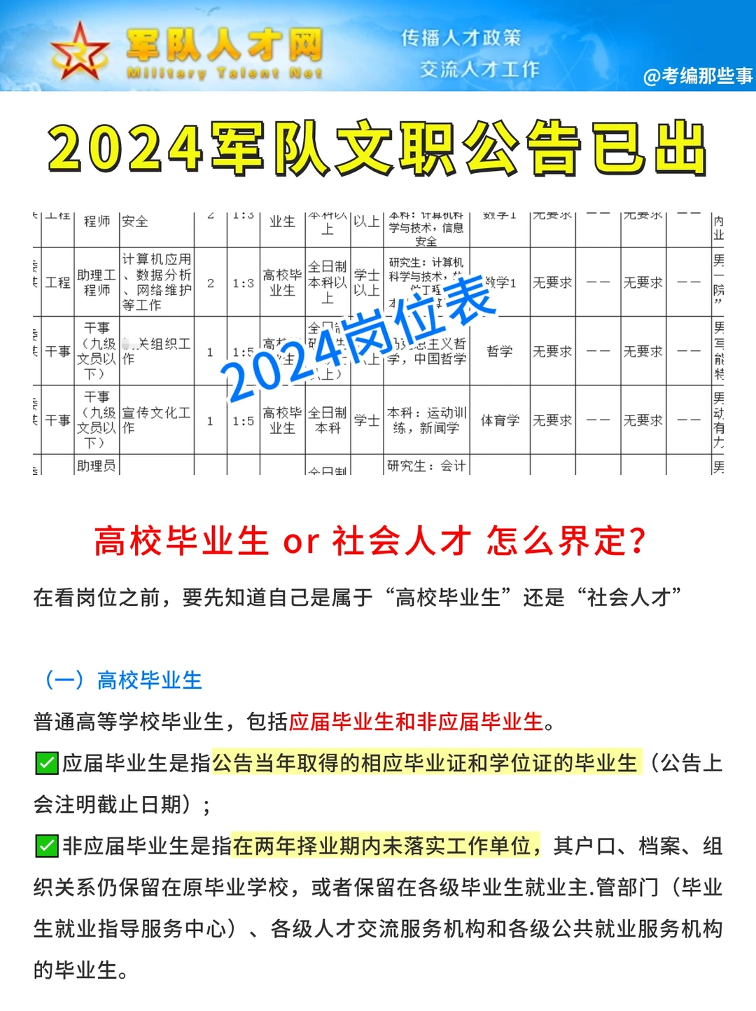 24军队文职岗位已出，未就业是社会人才吗？