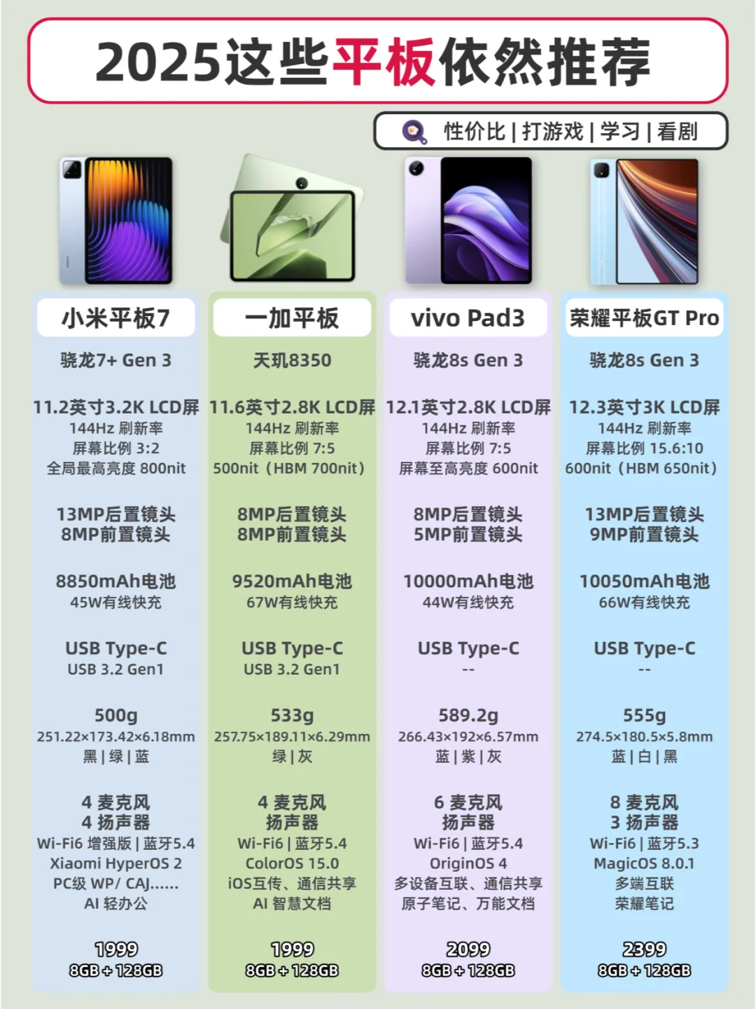 2025这些平板依然推荐