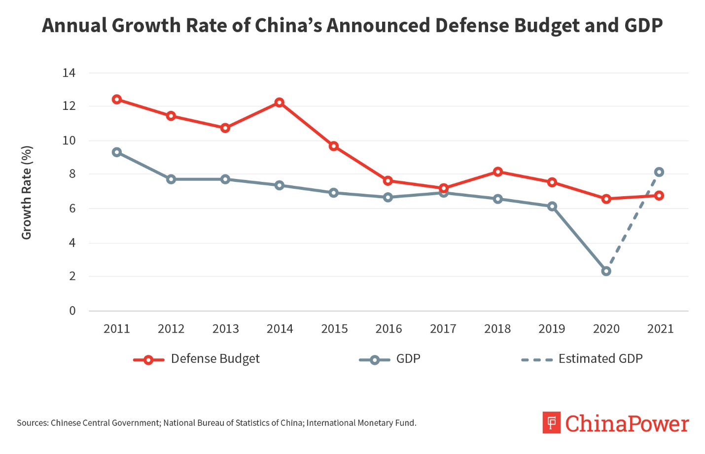晨楓: 中國漲軍費, 美國跳, 印度叫-圖3